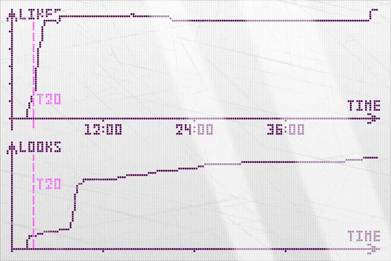 Как измерить успешность дизайна в техническом продукте? Погружаемся в UX-бенчмаркинг