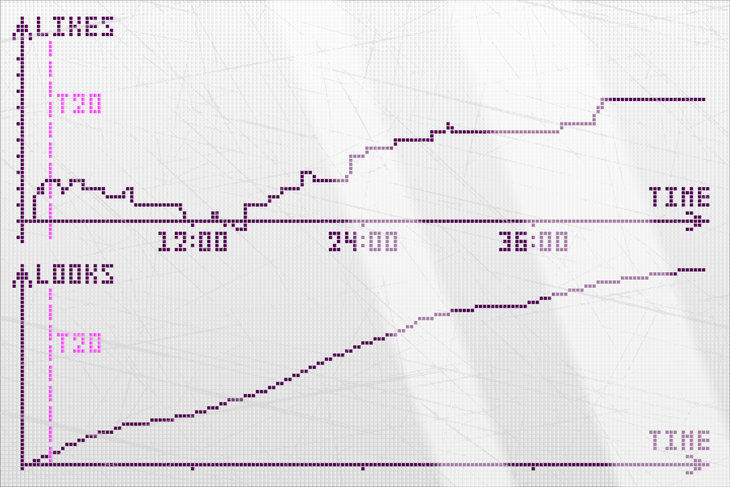 DeepSeek на железе за 45к Рейтинг опускался в отрицательную область