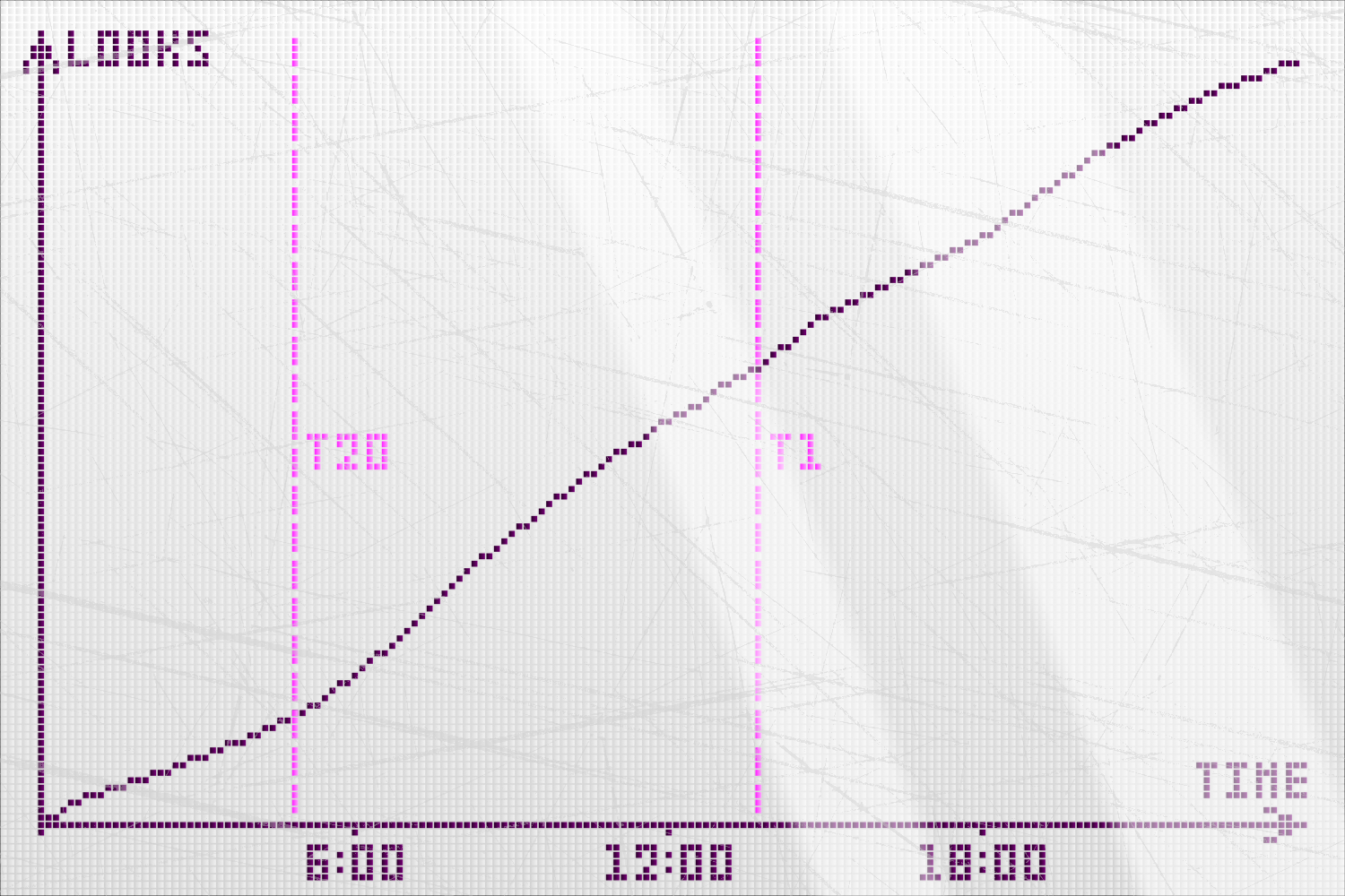 График просмотров статьи, попавшей в топ‑20 за сутки