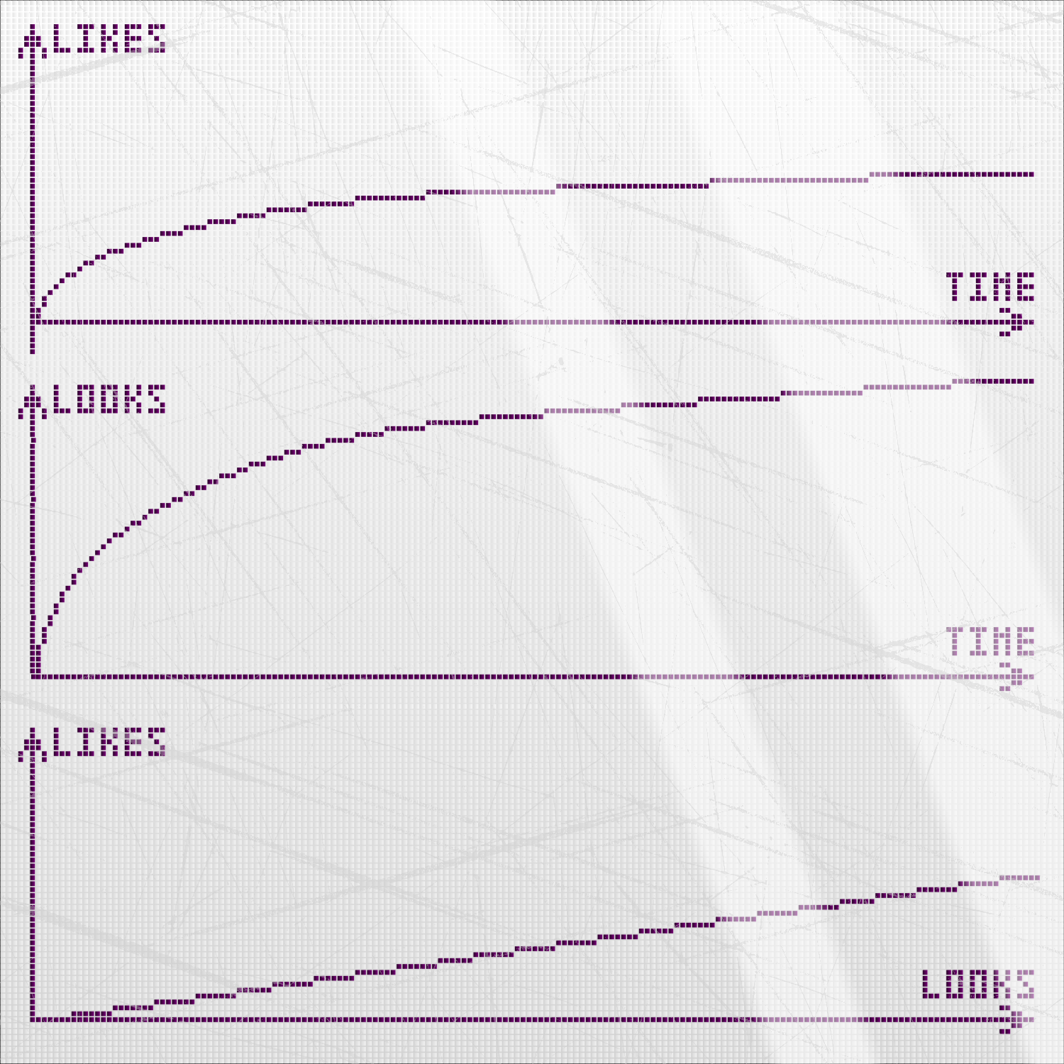 Считаем чужие лайки: есть ли на Хабре накрутки? - 3