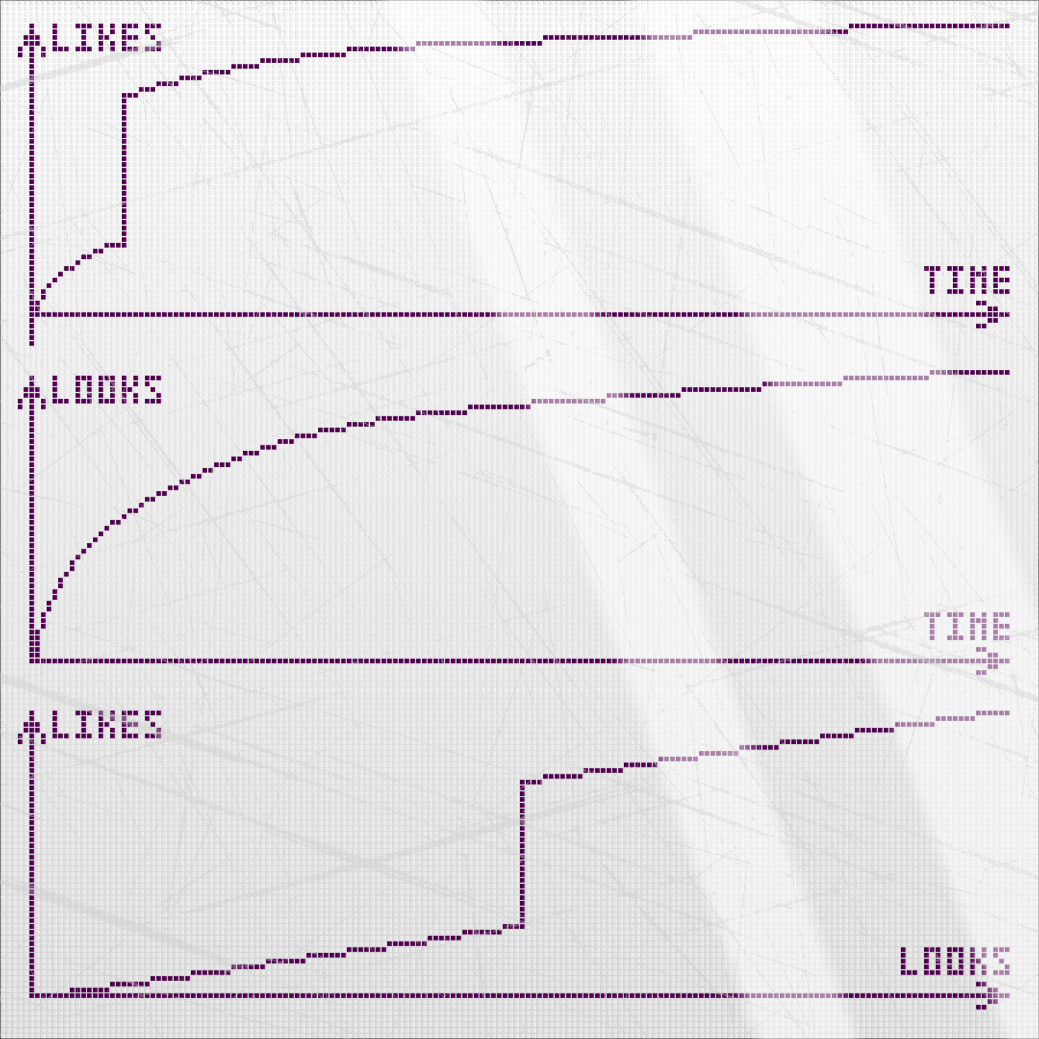 Считаем чужие лайки: есть ли на Хабре накрутки? - 4