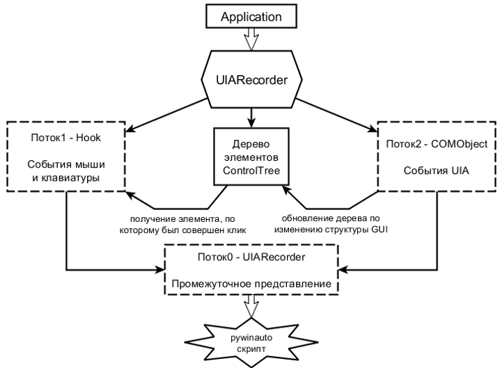 Схема из слайдов к магистерскому диплому Александра 2019 года