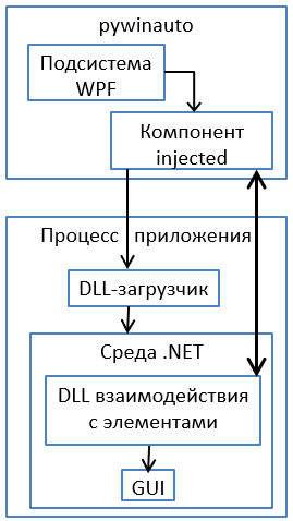 Схема из слайдов к магистерскому диплому Ильи 2022 года