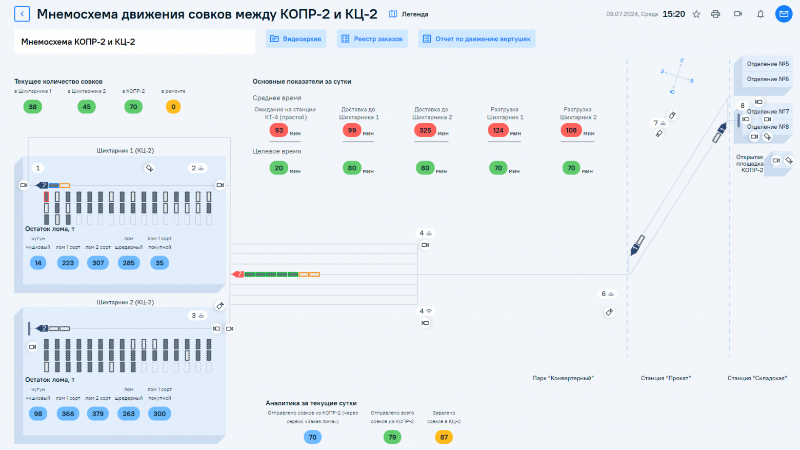 Как мы следим за металлоломом, и для чего нам там IT - 9 image