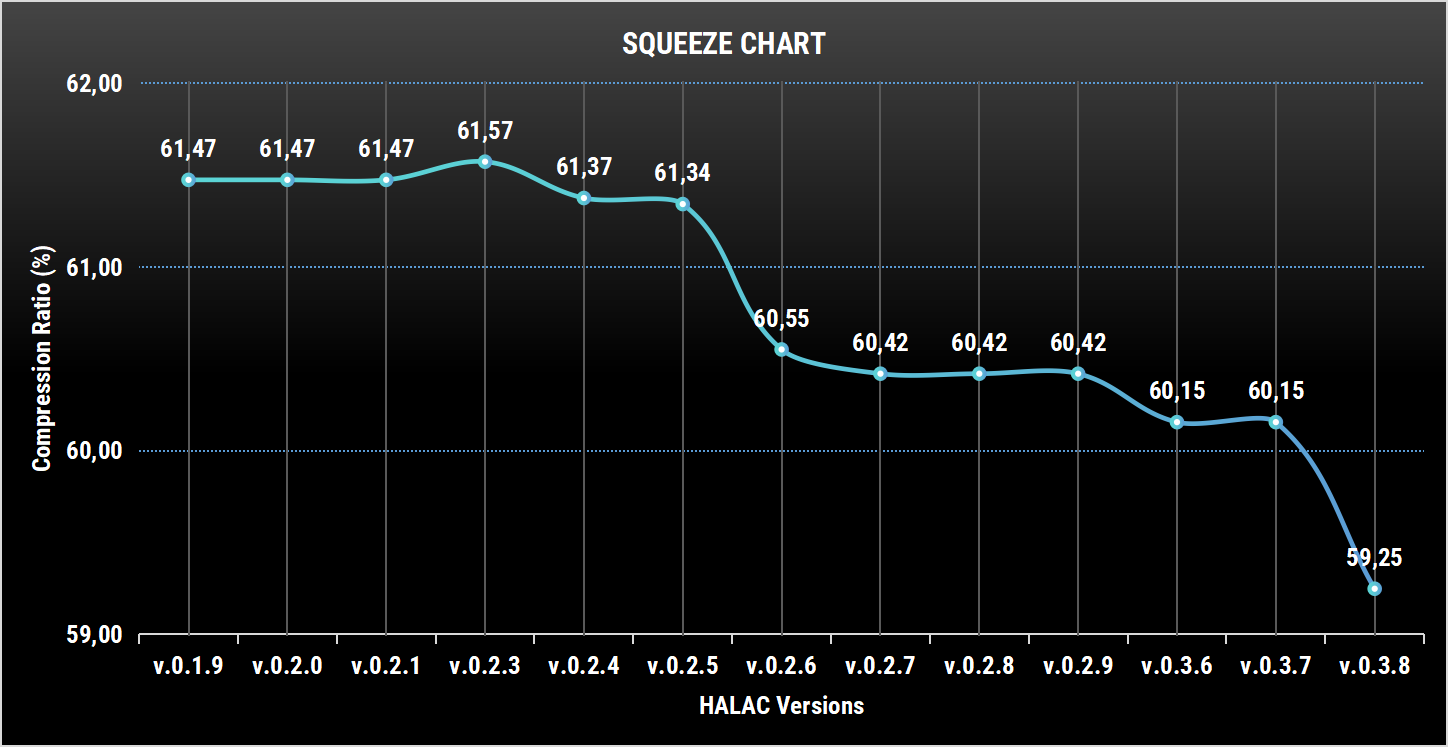 MP3 устарел. Будущее за современными lossless-кодеками - 10