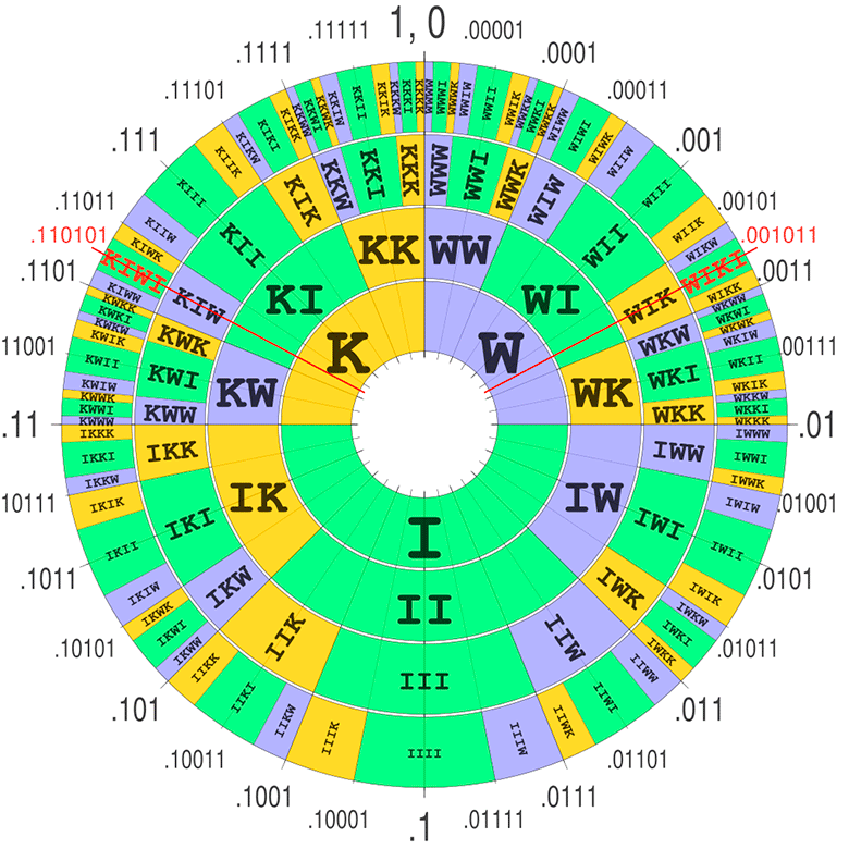 MP3 устарел. Будущее за современными lossless-кодеками - 13