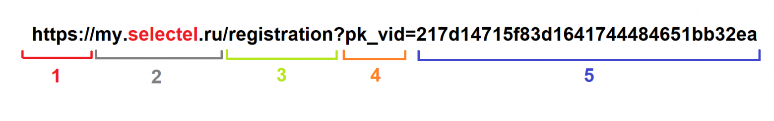 Сокращатели ссылок — фишинговая ловушка: как раскрыть опасный URL до перехода - 2