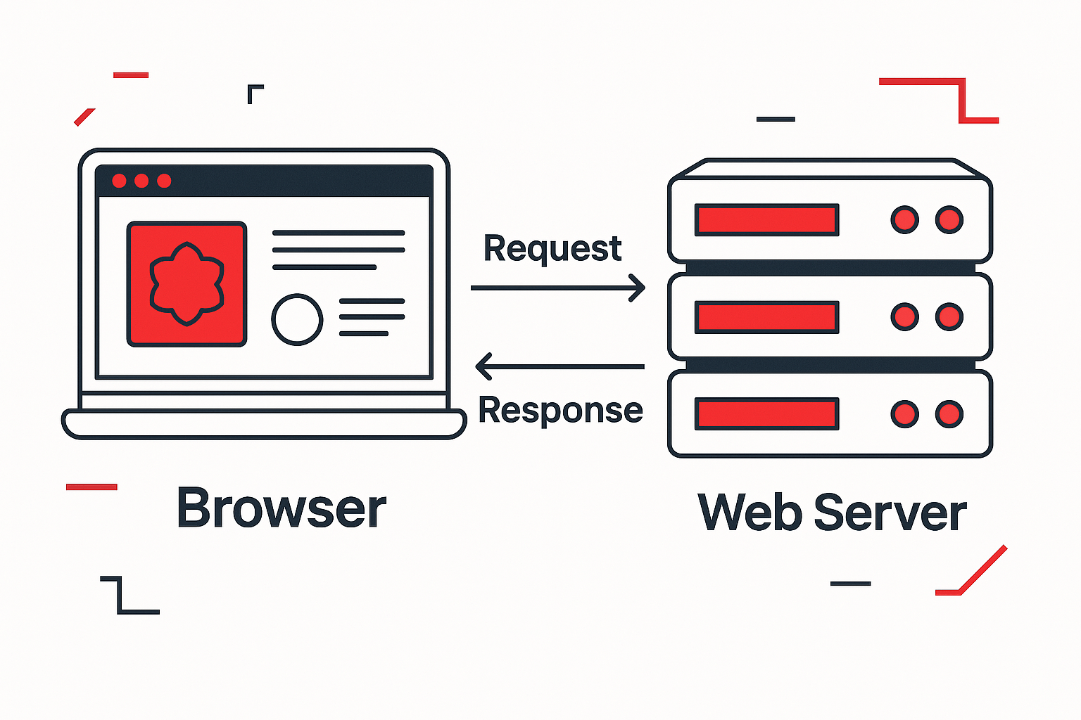 Сокращатели ссылок — фишинговая ловушка: как раскрыть опасный URL до перехода - 3