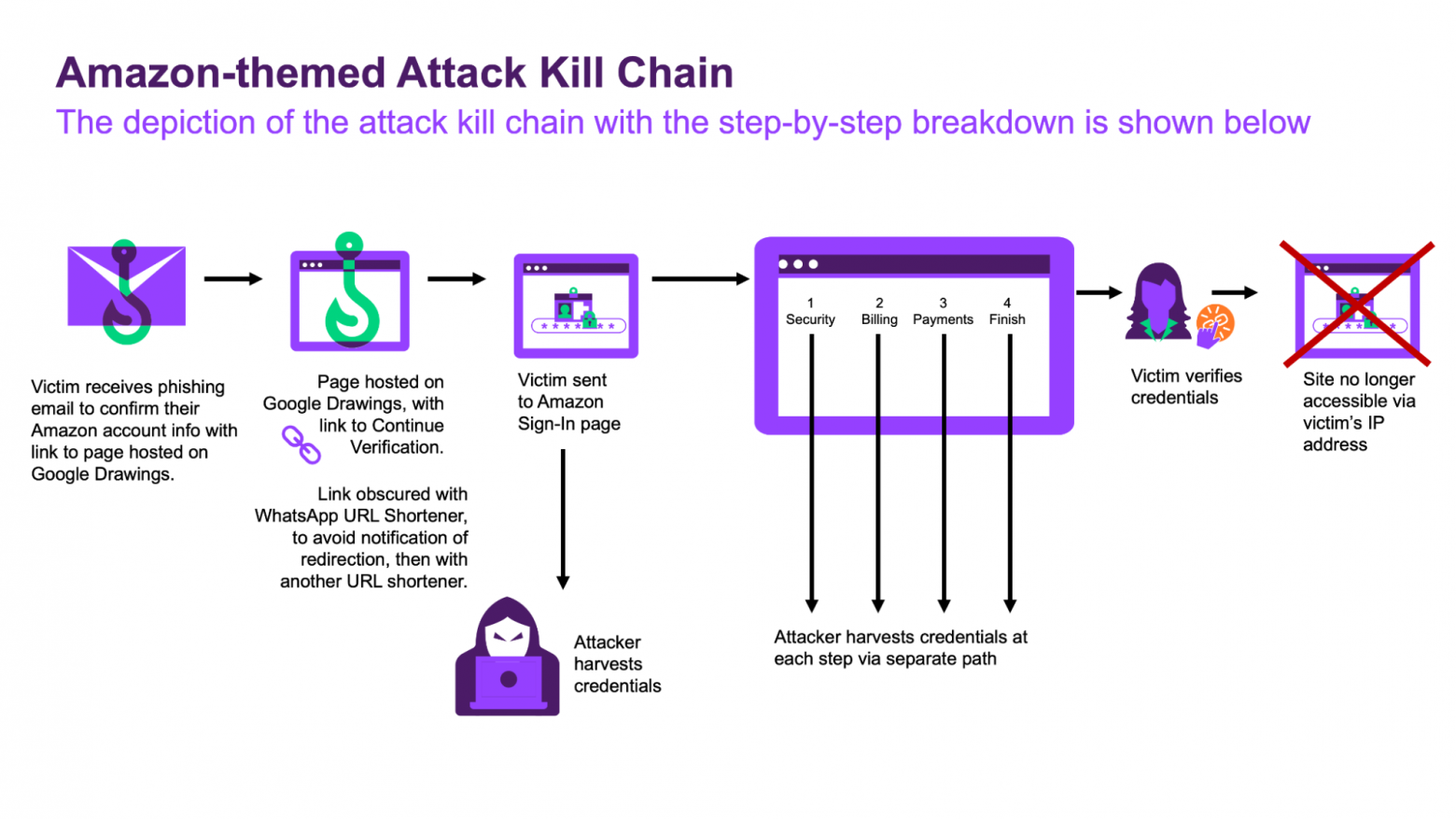 Сокращатели ссылок — фишинговая ловушка: как раскрыть опасный URL до перехода - 8