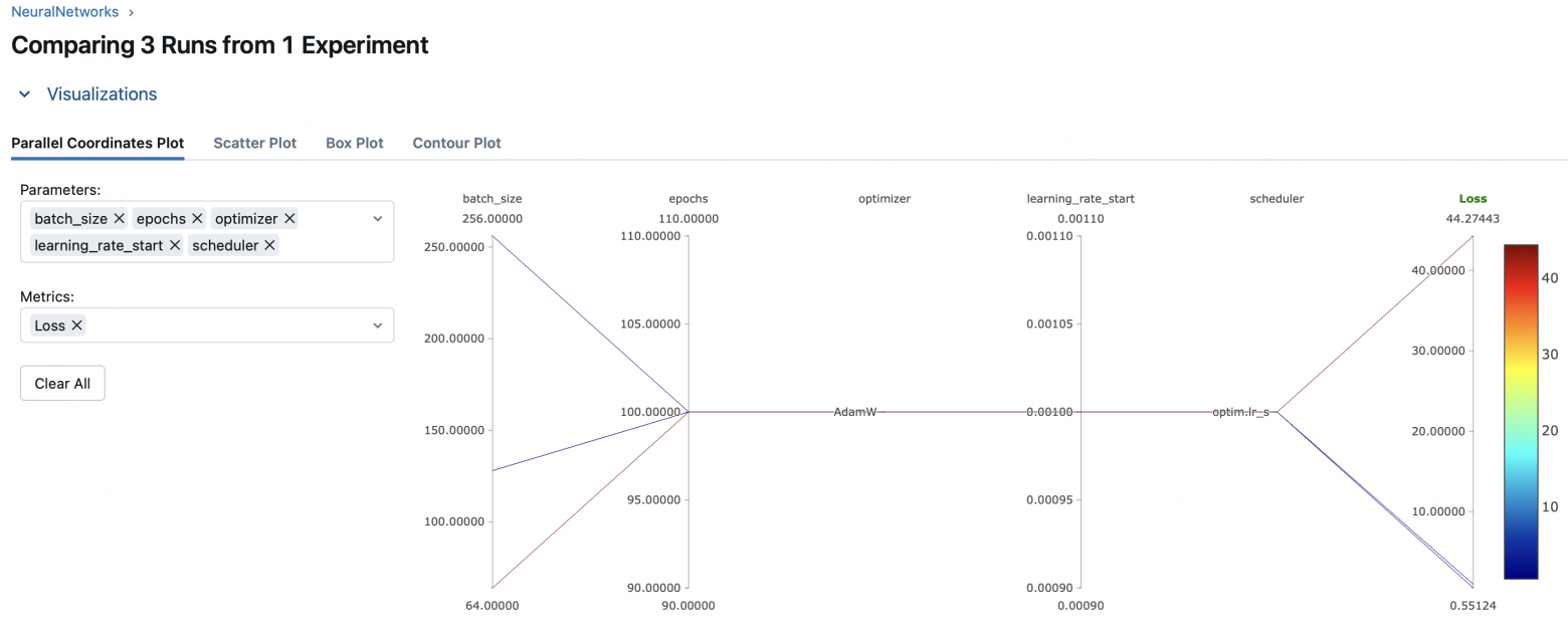 Визуализация гиперпараметров и лосса