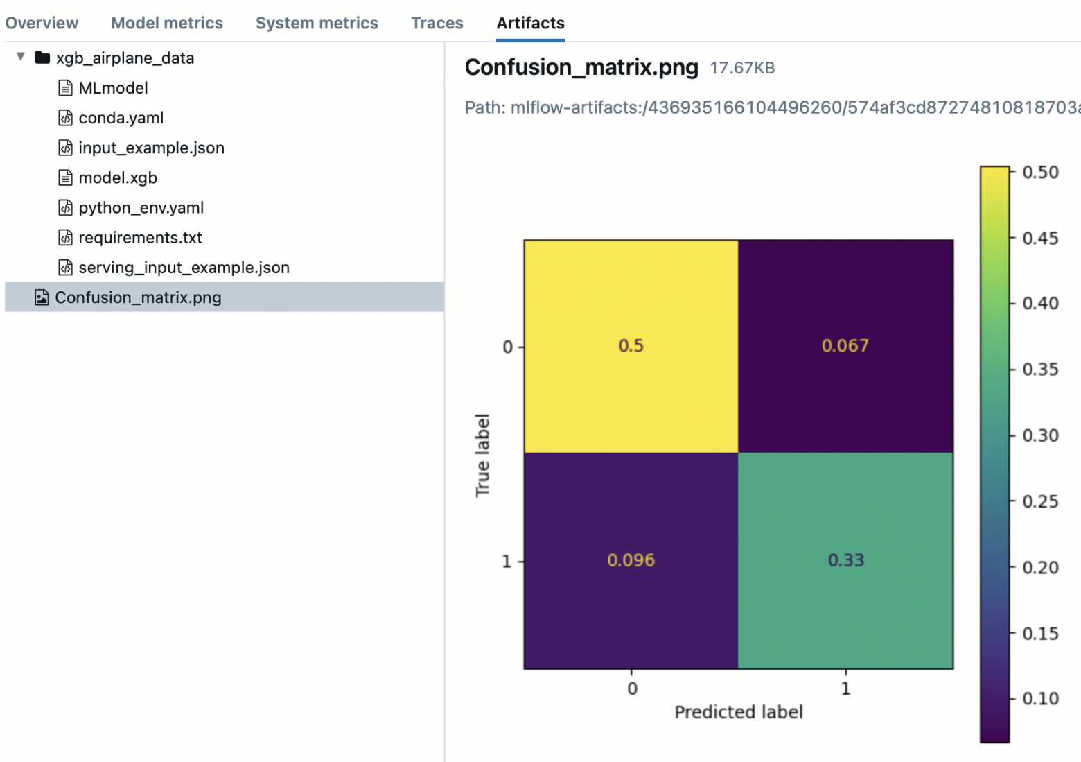 Логи артефактов
