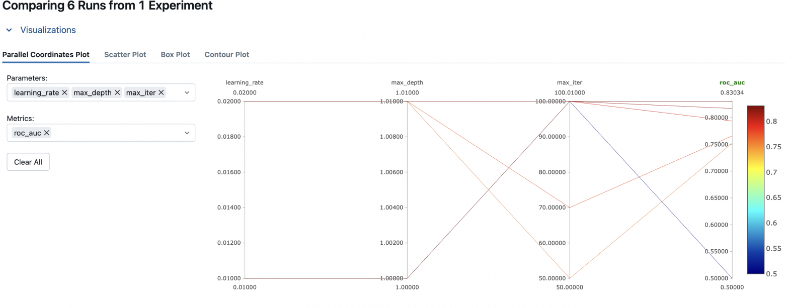 Визуализация запусков