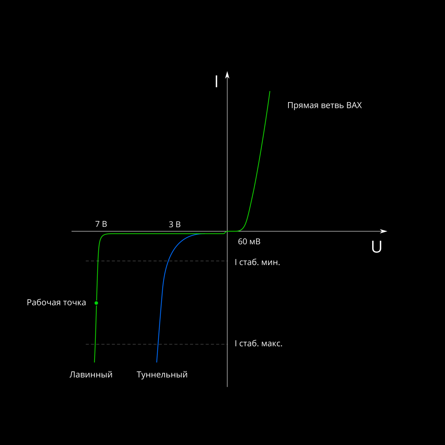Модель датчика энтропии из веток и шишек - 4 Модель датчика энтропии из веток и шишек - 4