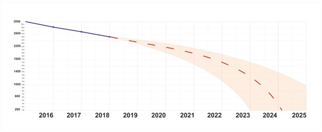 Советский «Космос-482» вернется домой под День Победы - 2