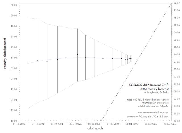 Советский «Космос-482» вернется домой под День Победы - 4
