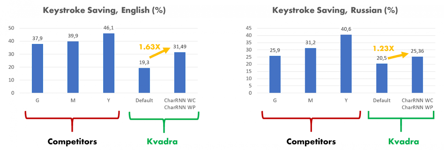 Три инженера, три месяца, три RTX 4090: как мы улучшили умную клавиатуру для планшетов KVADRA_T - 11