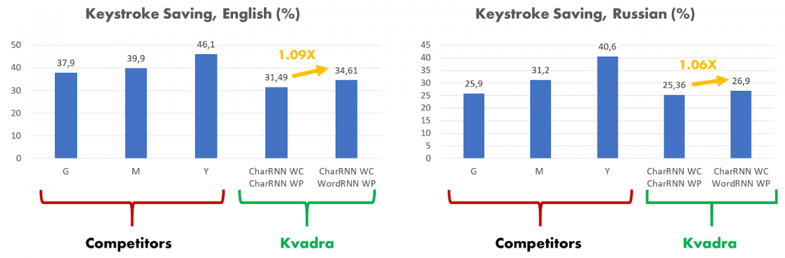 Три инженера, три месяца, три RTX 4090: как мы улучшили умную клавиатуру для планшетов KVADRA_T - 13