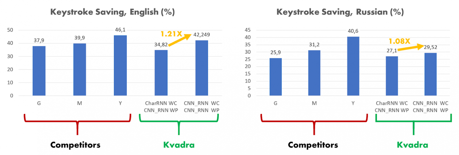 Три инженера, три месяца, три RTX 4090: как мы улучшили умную клавиатуру для планшетов KVADRA_T - 15