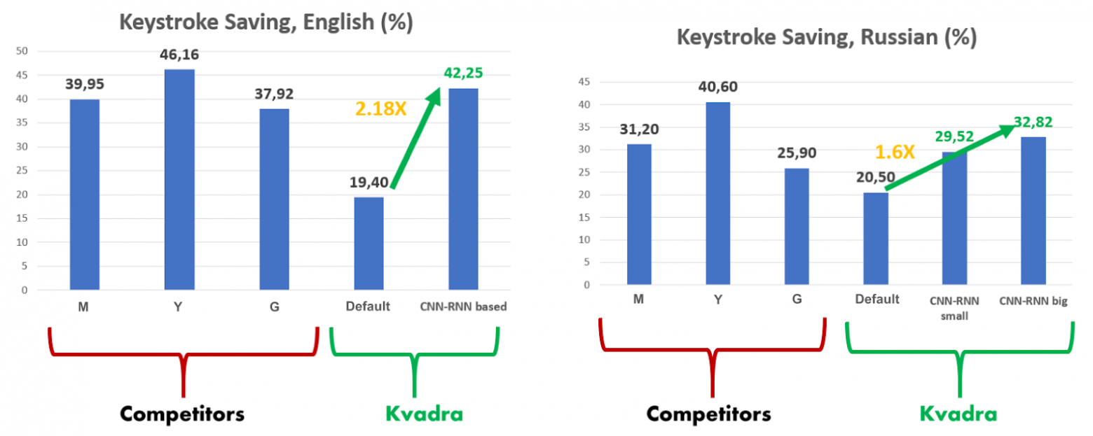 Три инженера, три месяца, три RTX 4090: как мы улучшили умную клавиатуру для планшетов KVADRA_T - 16