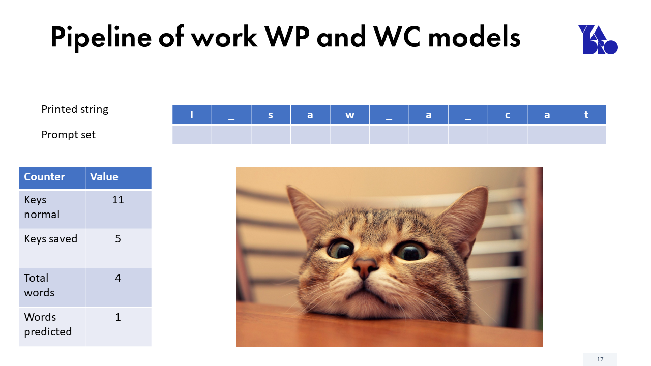 Получили нужную фразу, посмотрели на милого котика и переходим к анализу
