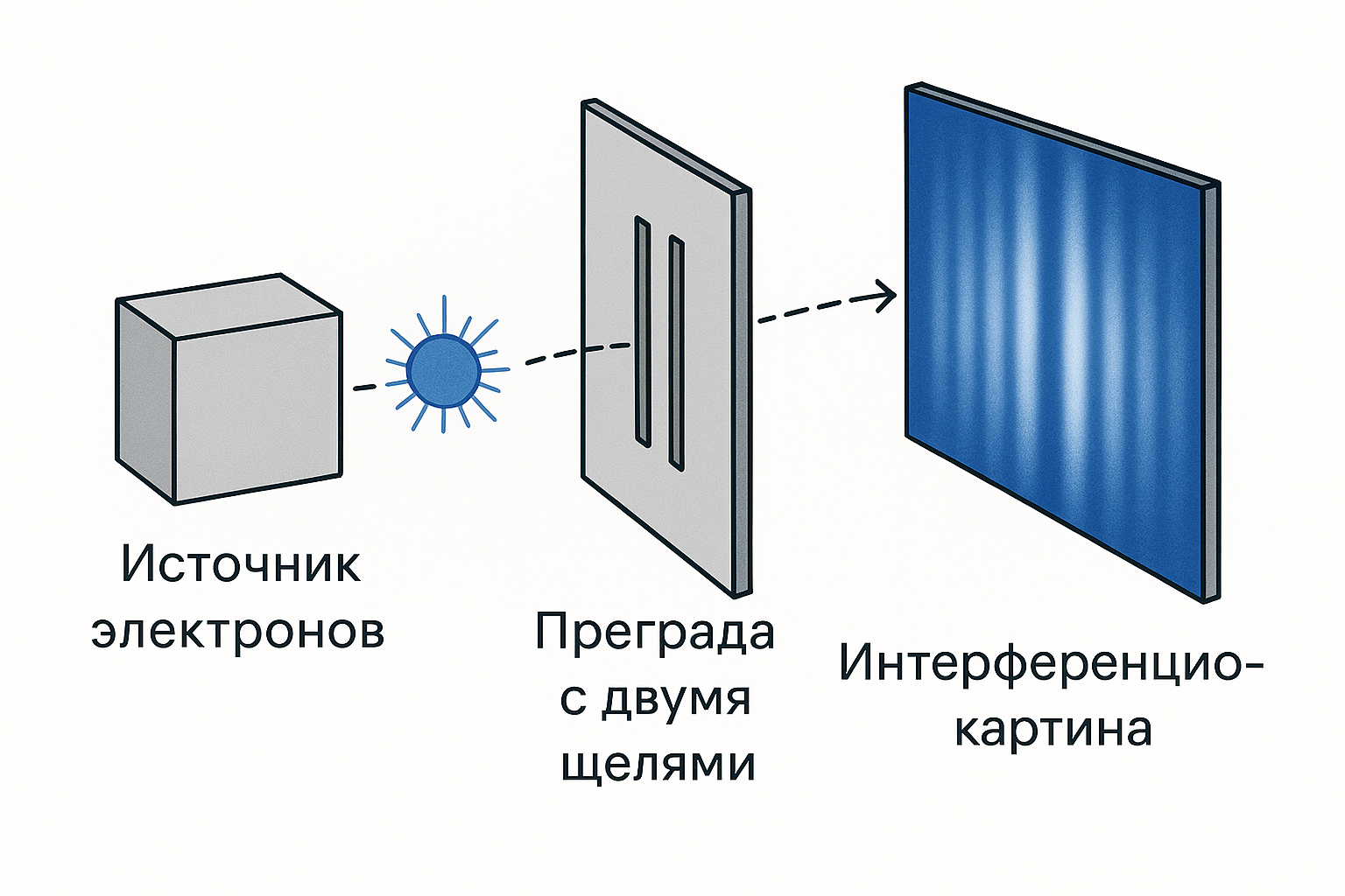 Эксперимент с двумя щелями