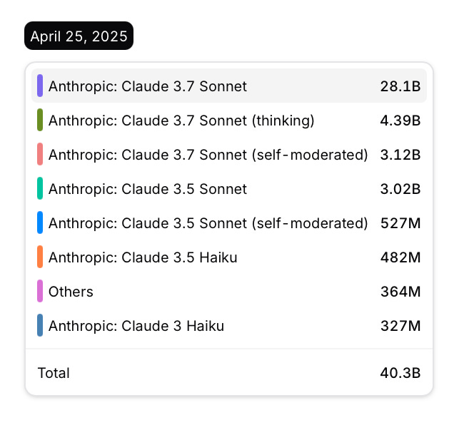 Claude лучшая модель? - 5 Нет :free (бесплатных) моделей от Anthropic в OpenRouter