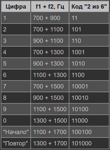АОН. Оживляем раритетный телефон из девяностых - 47
