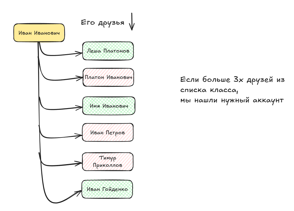 Как я уязвимости в школьном электронном журнале искал - 16