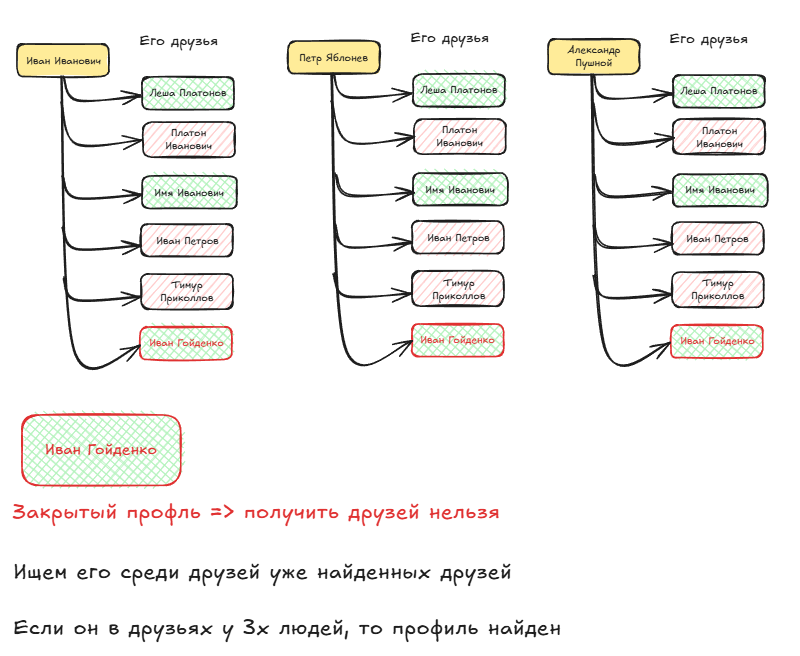 Как я уязвимости в школьном электронном журнале искал - 17