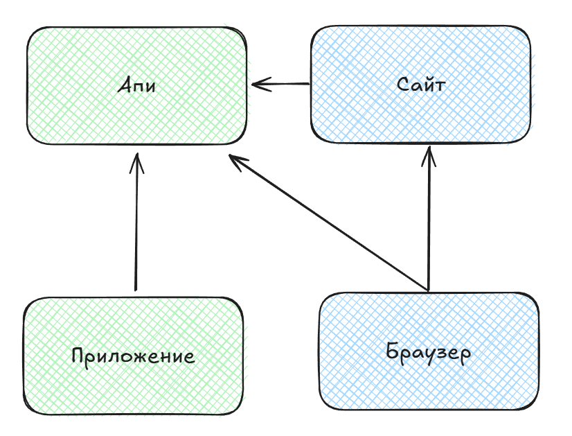 Как я уязвимости в школьном электронном журнале искал - 2