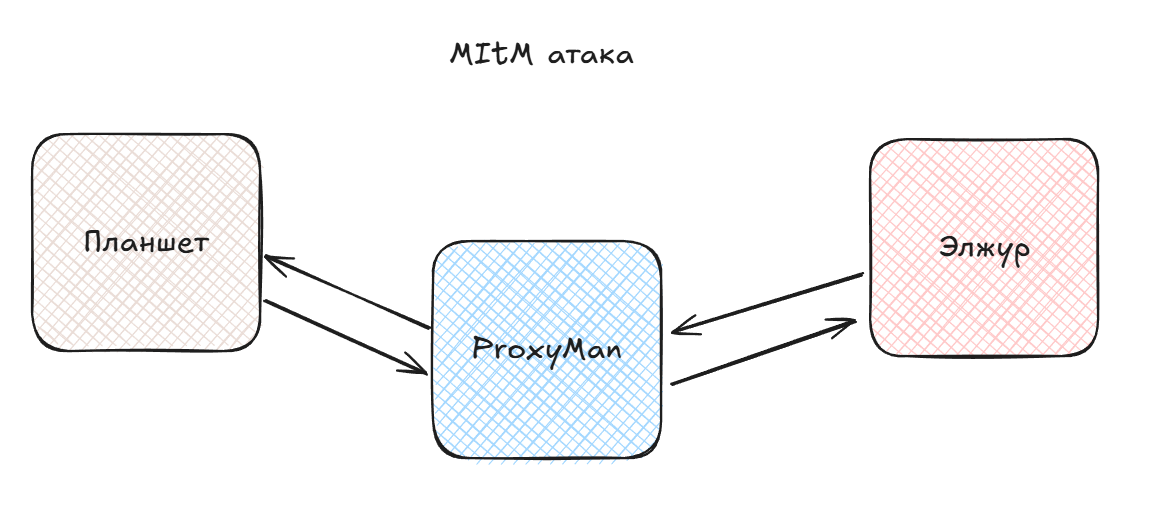 Как я уязвимости в школьном электронном журнале искал - 4