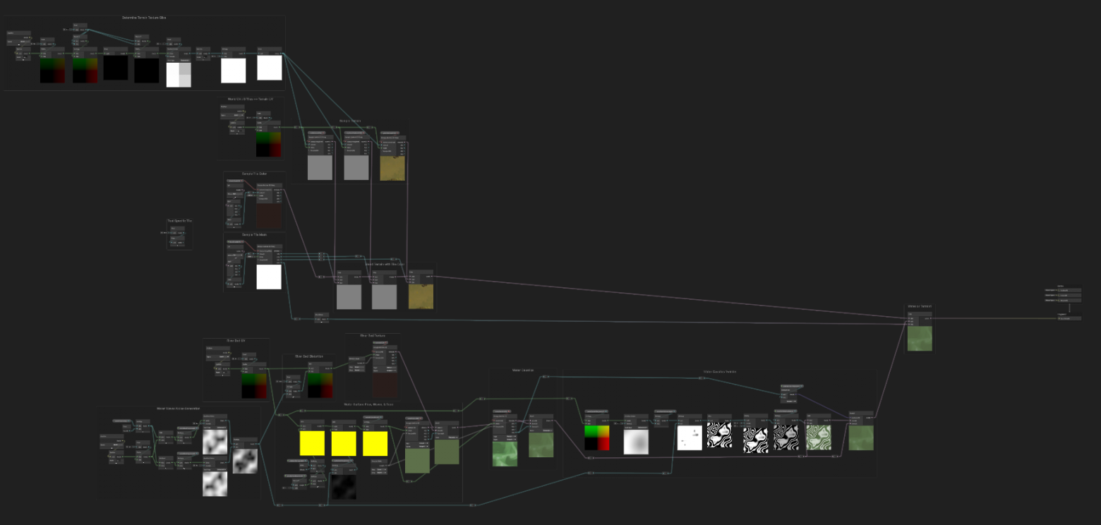 Миграция моей игры с Rust - 4 Миграция моей игры с Rust - 4