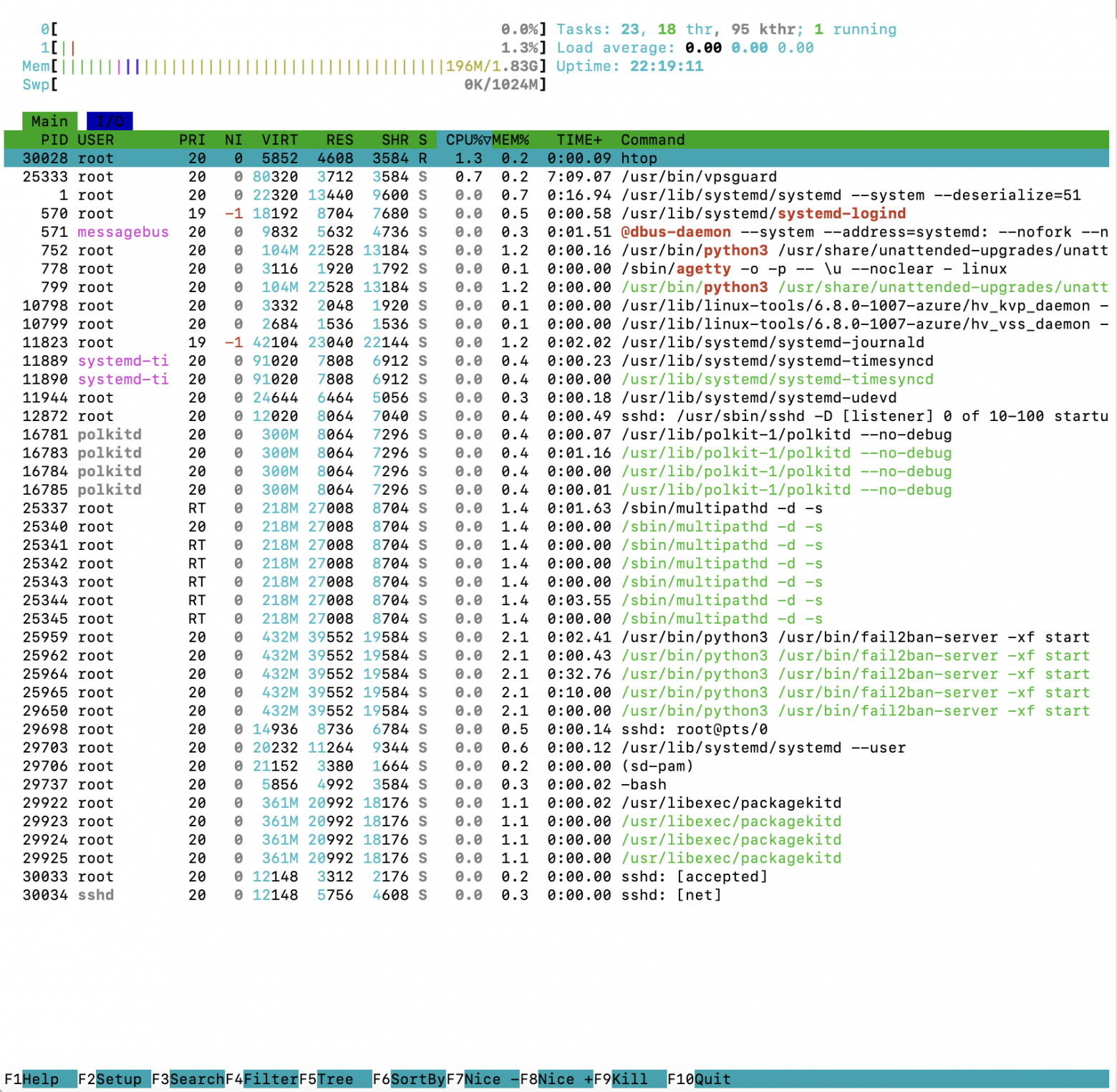 Софт для VDS-сервера, на который стоит обратить внимание новичкам - 5