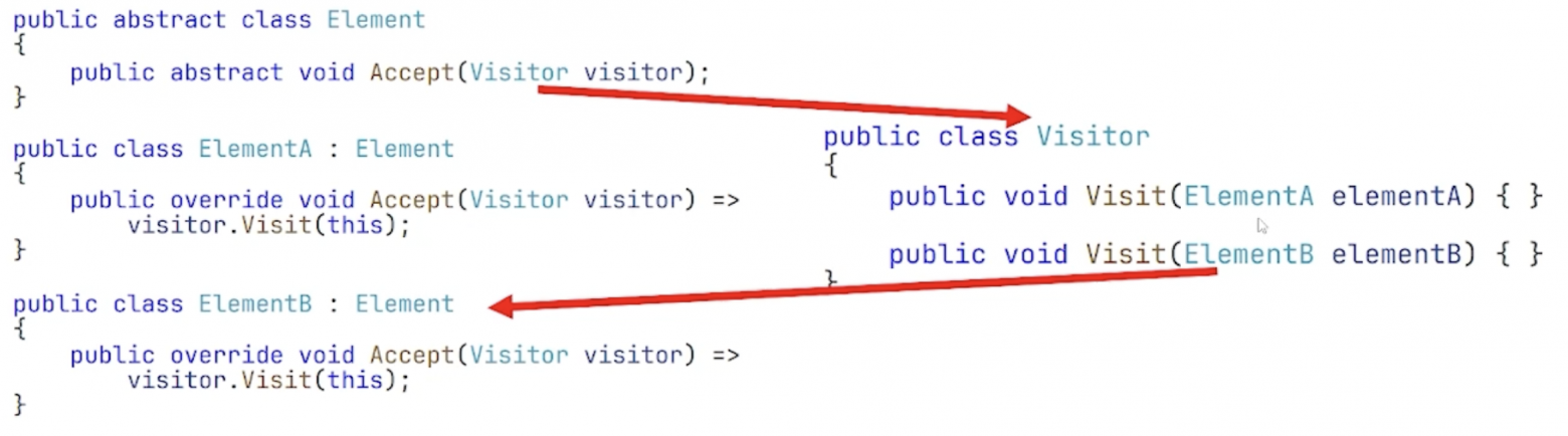 Такого «Посетителя» вы ещё не видели — Visitor.NET - 5 Такого «Посетителя» вы ещё не видели — Visitor.NET - 5