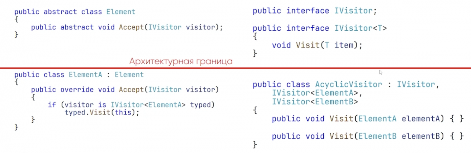 Такого «Посетителя» вы ещё не видели — Visitor.NET - 6 Такого «Посетителя» вы ещё не видели — Visitor.NET - 6