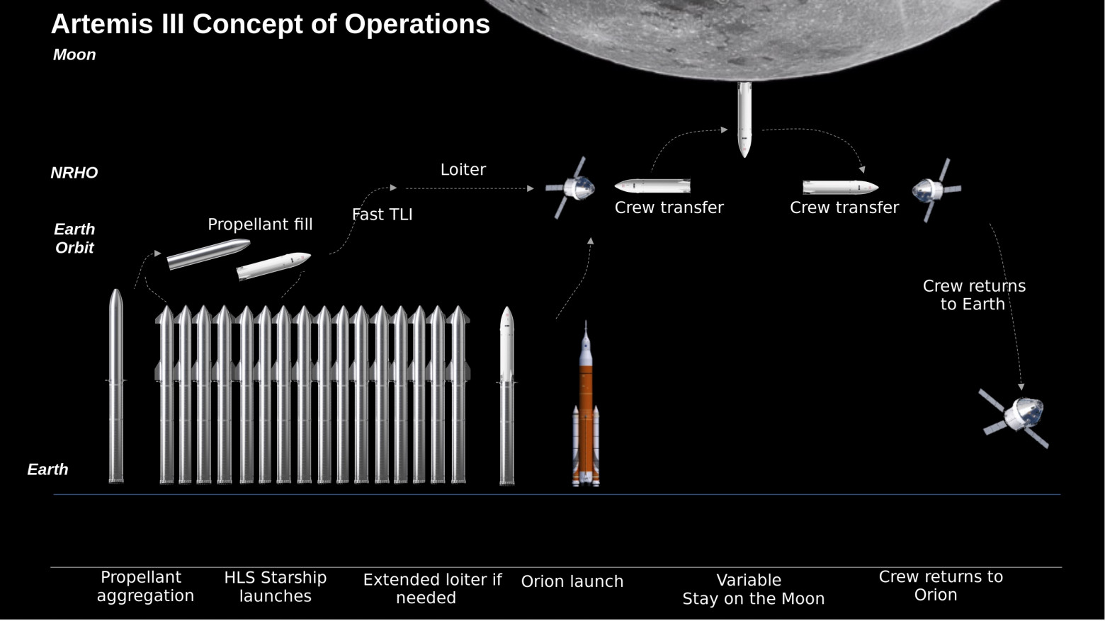 Безумство миссии «Артемида» от НАСА - 11