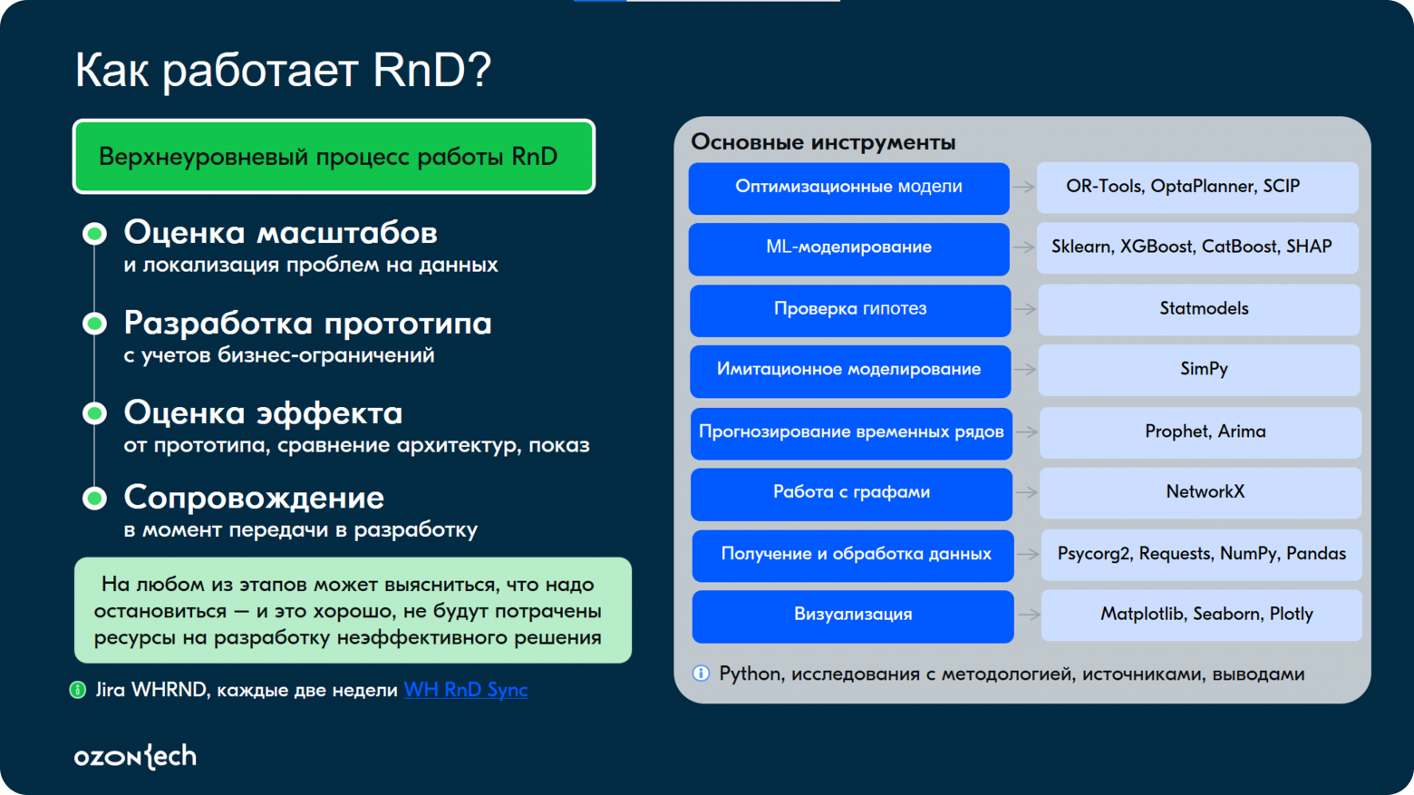 Математика на складе. Как оптимизировать хаос - 5