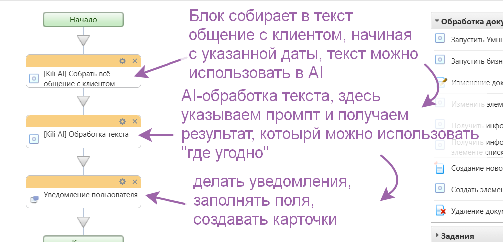 Работа диалогами внутри бизнес-процессов Bitrix24