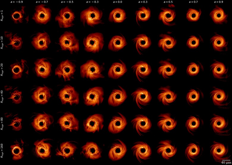 Новый метод анализа данных телескопа &laquo;Горизонт событий&raquo; обещает беспрецедентную точность и скорость изучения сверхмассивных чёрных дыр