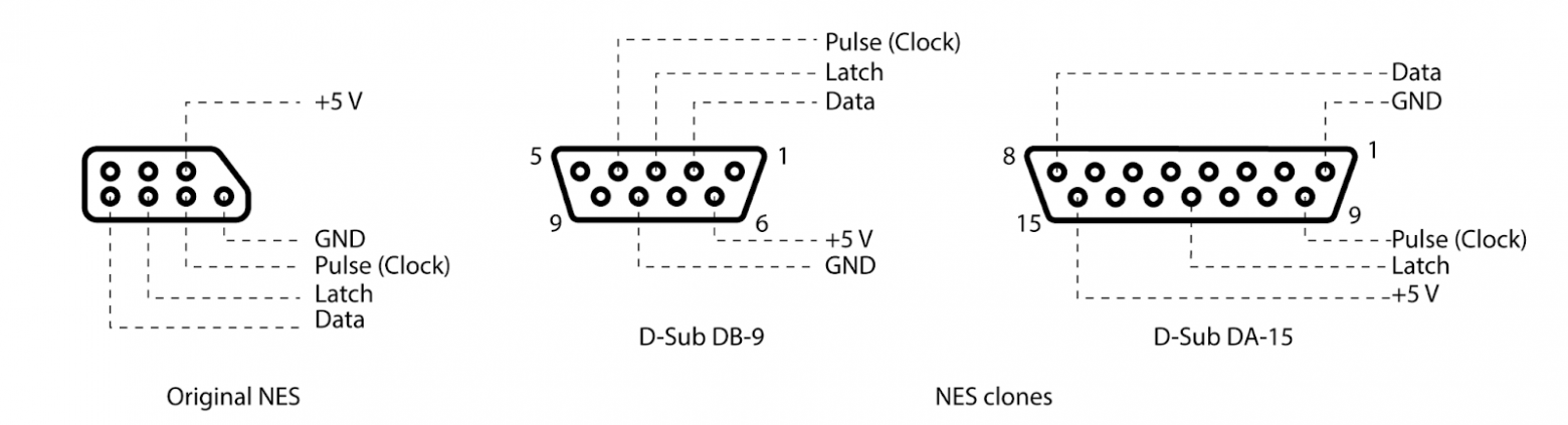 Распиновка разъемов геймпадов NES
