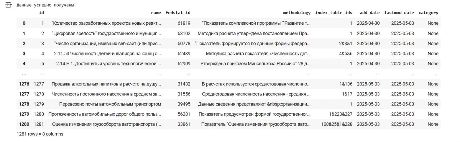 Результат запроса всех показателей