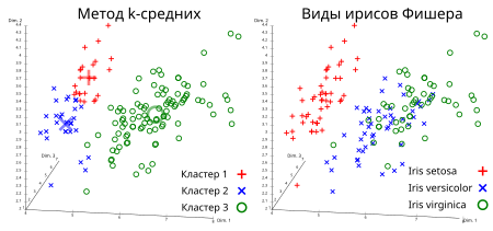 JavaScript: структуры данных и алгоритмы. Часть 11 - 21 JavaScript: структуры данных и алгоритмы. Часть 11 - 21