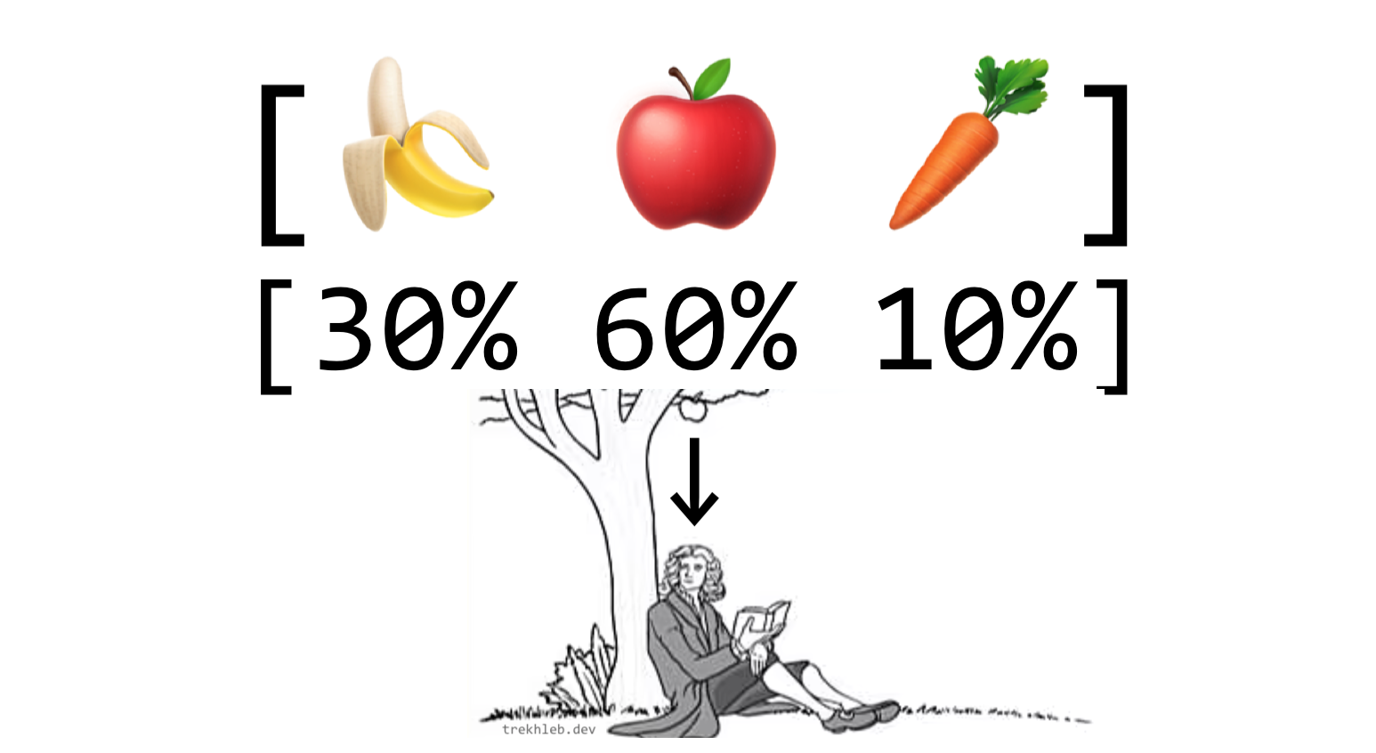JavaScript: структуры данных и алгоритмы. Часть 11 - 23 JavaScript: структуры данных и алгоритмы. Часть 11 - 23
