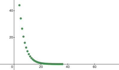JavaScript: структуры данных и алгоритмы. Часть 11 - 7 JavaScript: структуры данных и алгоритмы. Часть 11 - 7