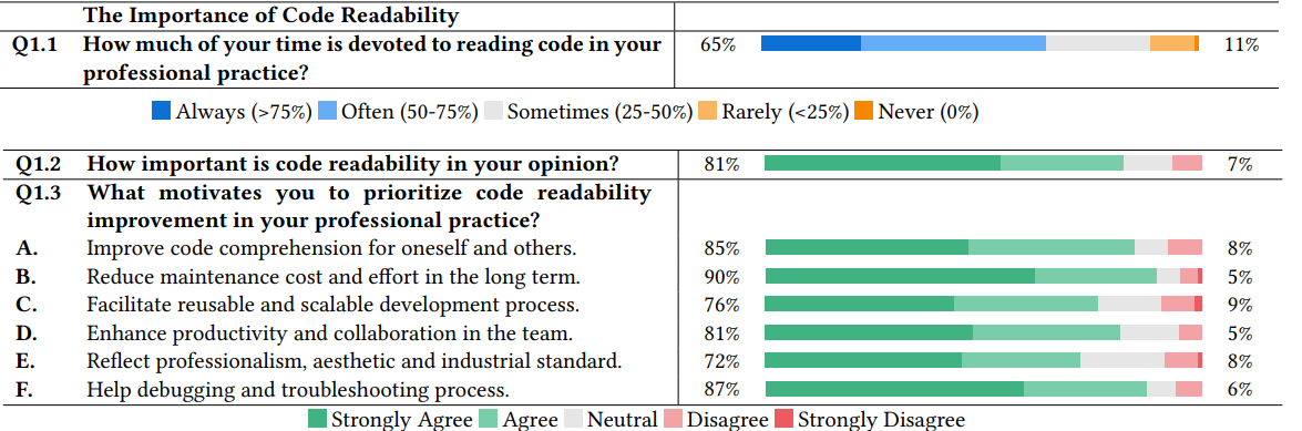 Чистый код — красивая архитектура. А работает ли это? - 4