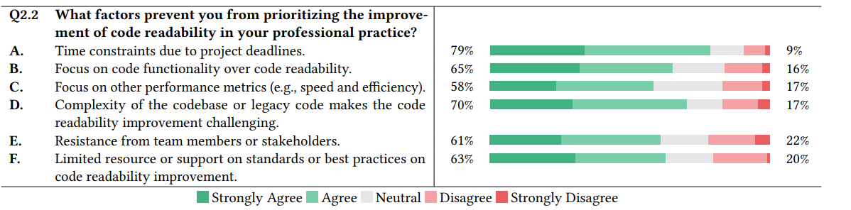Чистый код — красивая архитектура. А работает ли это? - 5