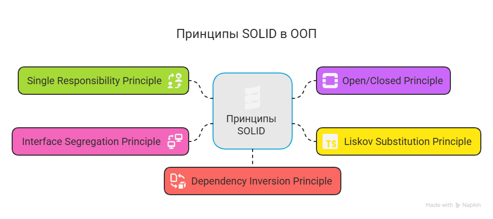 Чистый код — красивая архитектура. А работает ли это? - 8