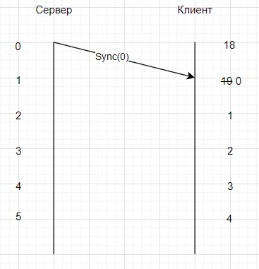 Как запустить LTE TDD, когда инфраструктуры нет, но очень хочется? - 10 Как запустить LTE TDD, когда инфраструктуры нет, но очень хочется? - 10