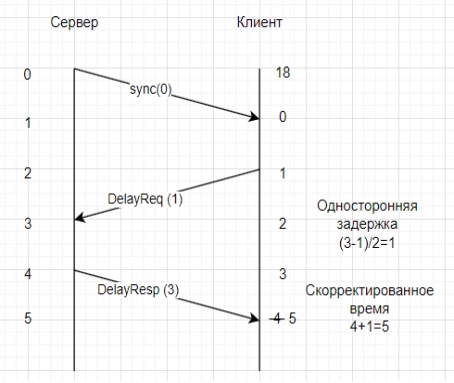 Как запустить LTE TDD, когда инфраструктуры нет, но очень хочется? - 11 Как запустить LTE TDD, когда инфраструктуры нет, но очень хочется? - 11