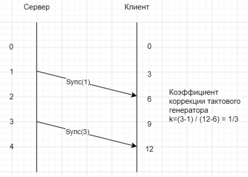 Как запустить LTE TDD, когда инфраструктуры нет, но очень хочется? - 12 Как запустить LTE TDD, когда инфраструктуры нет, но очень хочется? - 12
